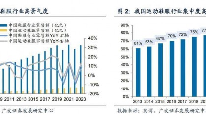 安踏李宁,开启新一轮“蓄力战”