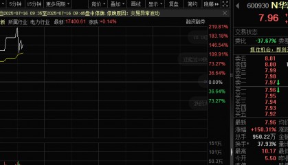 中航资本股票大盘:百万中签股民嗨了!千亿市值新股暴涨,破纪录