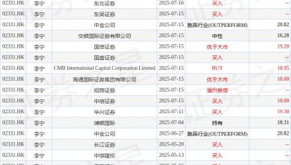 执行董事兼执行主席李宁增持李宁有限公司(02331.HK)61.9万股 每股作价16.1962港元