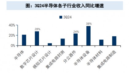 利润飙升3500%,汇顶科技,拦不住了!