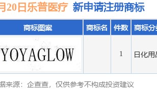 乐普医疗新提交1件商标注册申请