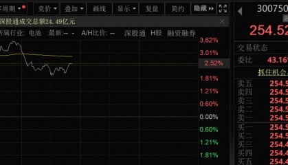 宁德时代预计5月20日在港上市!副董事长夫妻捐赠逾10亿元股票