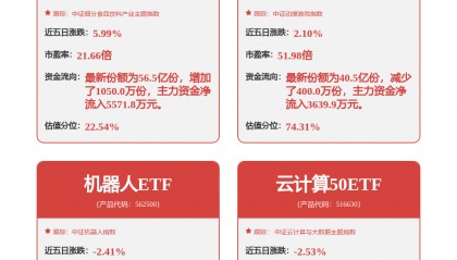 每周股票复盘:中科曙光(603019)召开股东大会并提供网络投票服务