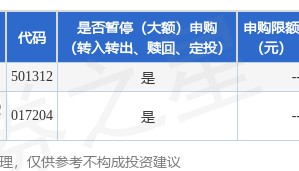 公告速递:华宝海外科技股票(QDII-LOF)(场内简称“海外科技LOF”)基金因美国主要交易场所休市暂停申购、赎回及定期定额投资业务