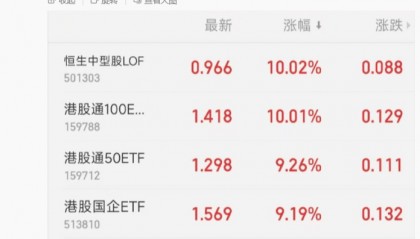 港股休市,港股、港股通股票批量涨停,发生了什么?