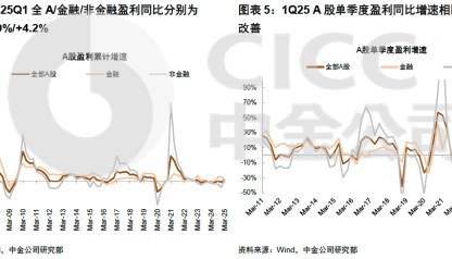 ETF日报:黄金股票整体走势与金价走势呈正相关的关系,关注黄金股票ETF