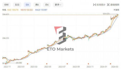 META股票走势揭秘:互联网巨头的新篇章如何续写?