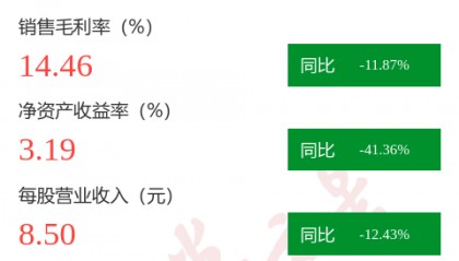 图解瑞泰科技中报:第二季度单季净利润同比下降59.38%