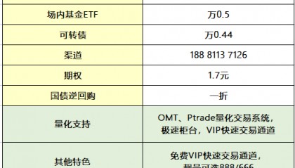 股票开户实操和避坑攻略!