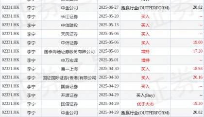 李宁(02331.HK):第二季度李宁销售点于整个平台的零售流水按年取得低单位数增长
