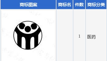 三友化工新提交1件商标注册申请