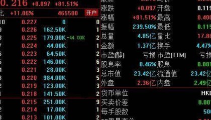恒大汽车突发,暴涨236%!一则小作文让恒大汽车涨疯了,广汽集团要收购恒大汽车南沙工厂?广汽紧急回应,恒大汽车南沙工厂2024年已进入破产重整