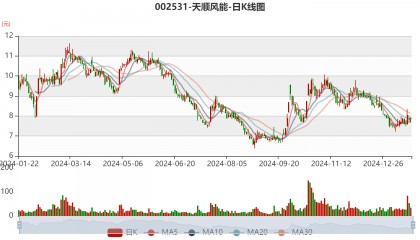 天顺风能:2024年净利同比预降68.56%-74.85%