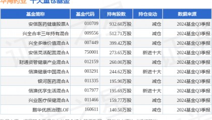 1月7日华海药业跌5.53%,安信医药健康股票A基金重仓该股