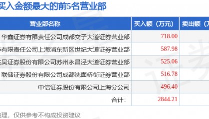 4月30日华远地产(600743)龙虎榜数据