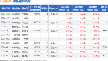 民生证券:给予汇顶科技买入评级