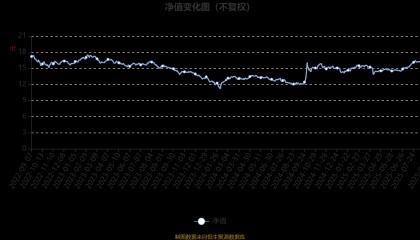 华夏大盘精选混合A:2025年上半年末股票仓位提升13.83个百分点