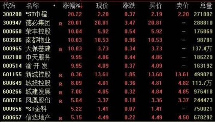 鼎锋优配股票杠杆交易市场A股维持窄幅震荡走势,消费板块强势