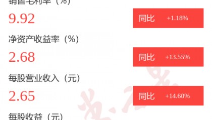 图解润欣科技中报:第二季度单季净利润同比增长31.00%