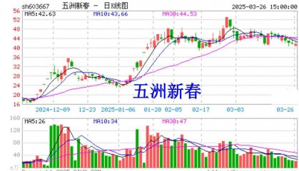 五洲新春蹭机器人热点或误导股民,股票维权已启动