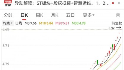 34个涨停,600289成2025年新“妖王”!机构扎堆盯上38股(附名单)