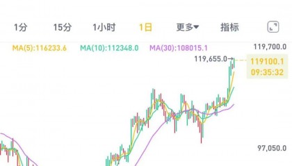 苍原资本杠杆股票大盘:比特币,再创新高!
