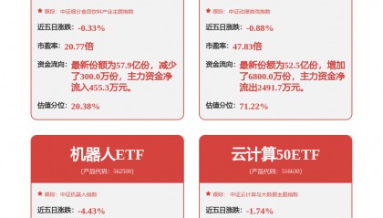 每周股票复盘:紫光股份(000938)为子公司提供20亿美元担保