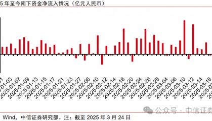 中信证券:中国股票配置中,港股应占几成?