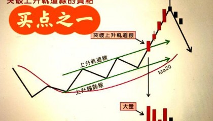 低价买入股票虽好,但选对时机是关键,大盘走势需全面分析