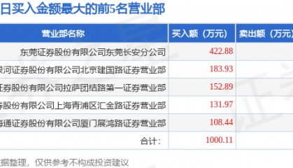 1月20日海南椰岛(600238)龙虎榜数据
