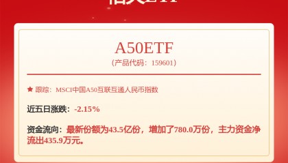 每周股票复盘:宁德时代(300750)大宗交易总额达1695.12万元