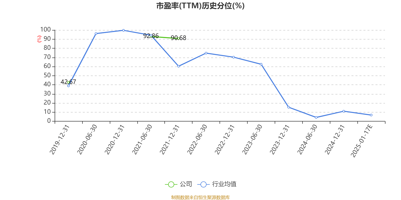 海南椰岛：预计2024年亏损1.42亿元