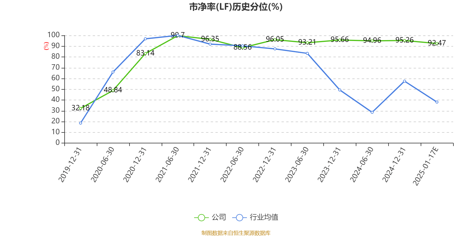 海南椰岛：预计2024年亏损1.42亿元