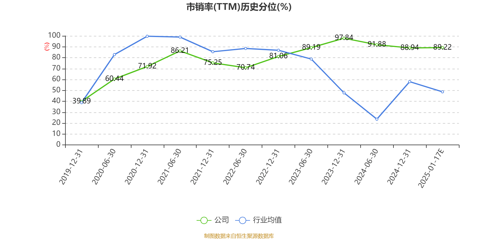 海南椰岛：预计2024年亏损1.42亿元