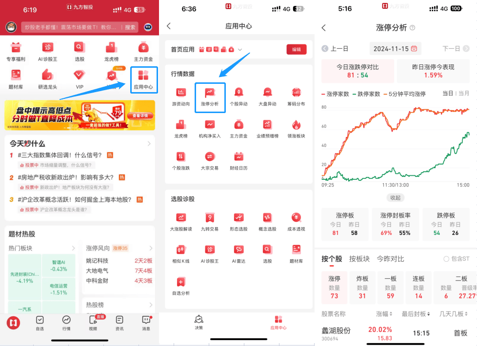 又升级啦！九方智投股票行情软件，新功能+30→