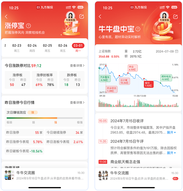 又升级啦！九方智投股票行情软件，新功能+30→