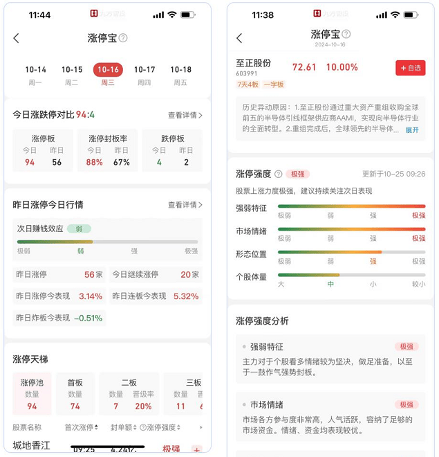 又升级啦！九方智投股票行情软件，新功能+30→