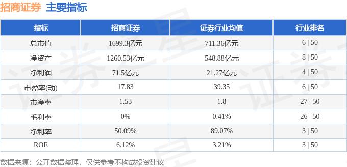 股票行情快报：招商证券（600999）12月5日主力资金净买入2141.12万元