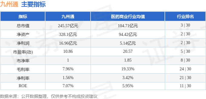 股票行情快报：九州通（600998）1月15日主力资金净卖出33.35万元