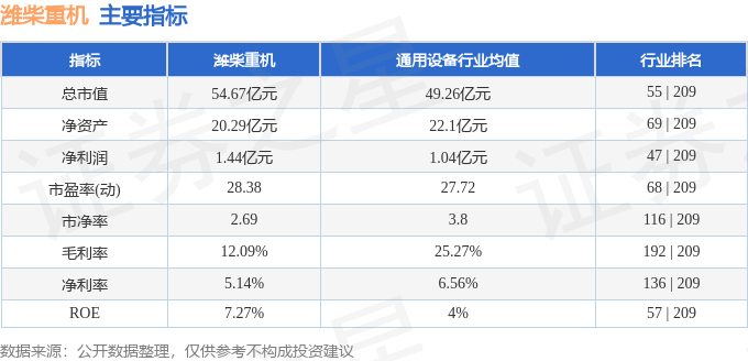 股票行情快报：潍柴重机（000880）1月3日主力资金净卖出1690.81万元