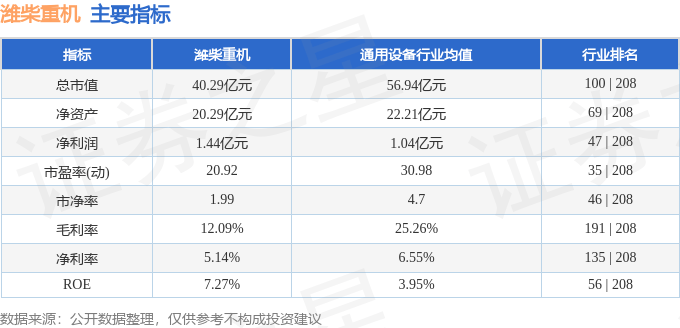 股票行情快报：潍柴重机（000880）12月13日主力资金净卖出1711.35万元