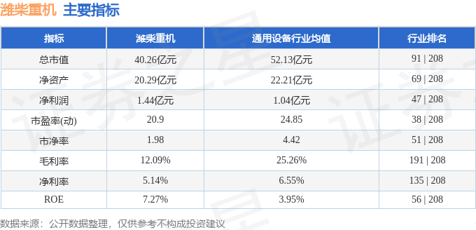 股票行情快报：潍柴重机（000880）11月28日主力资金净卖出873.58万元