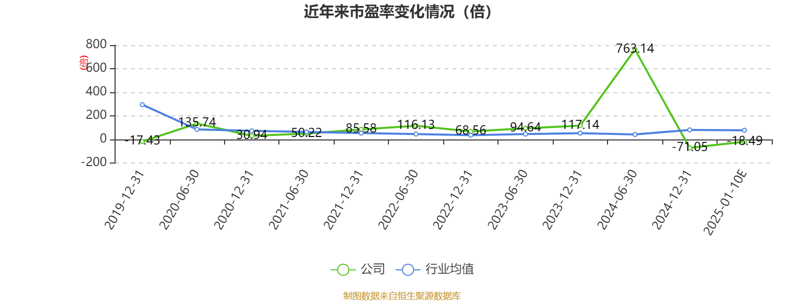 航天晨光：预计2024年亏损4亿元