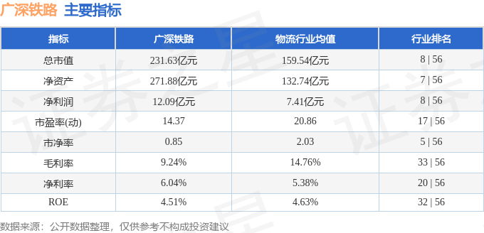 股票行情快报：广深铁路（601333）1月17日主力资金净卖出678.14万元