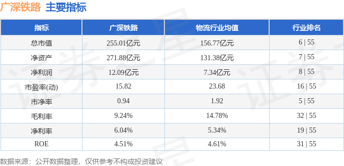 股票行情快报：广深铁路（601333）12月9日主力资金净买入1254.79万元