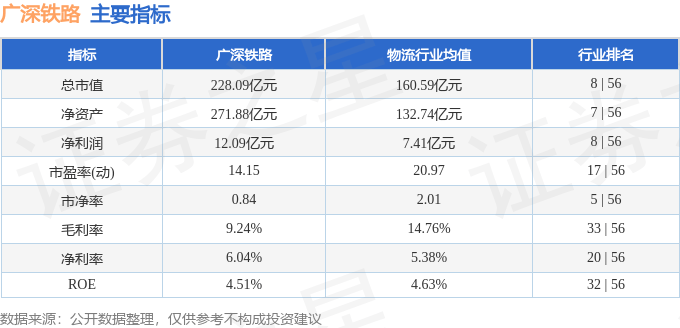 股票行情快报：广深铁路（601333）1月9日主力资金净买入341.48万元