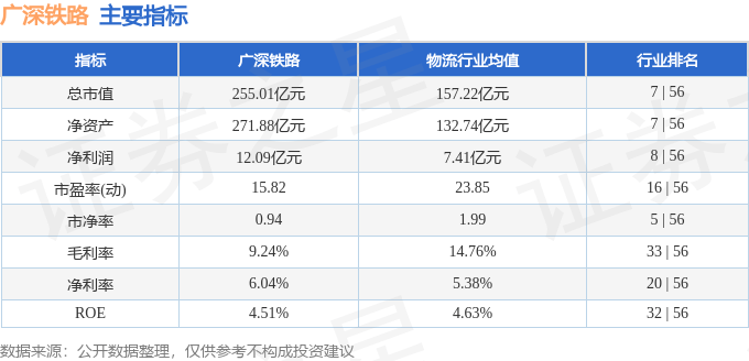 股票行情快报：广深铁路（601333）12月12日主力资金净买入938.27万元