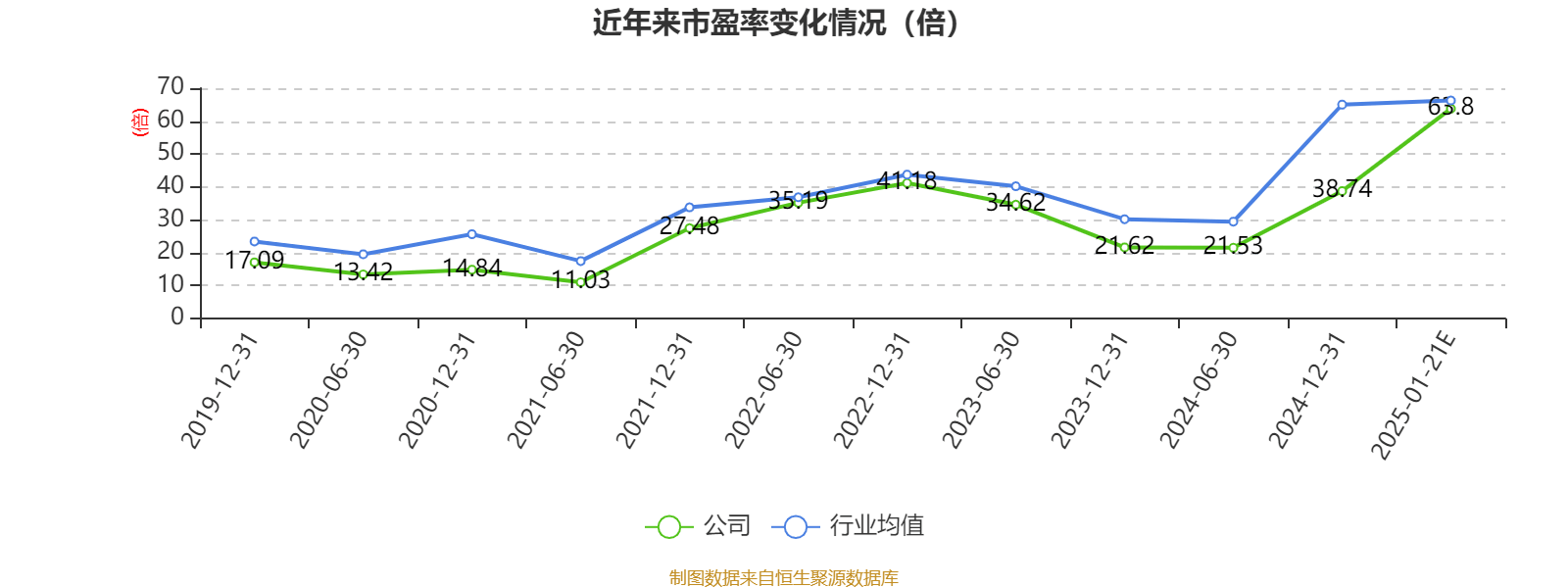 天顺风能：2024年净利同比预降68.56%-74.85%