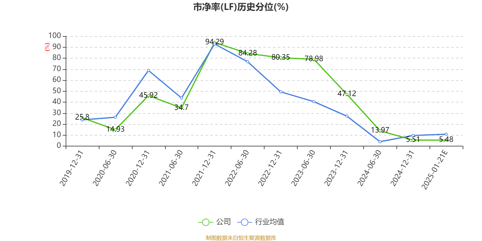 天顺风能：2024年净利同比预降68.56%-74.85%