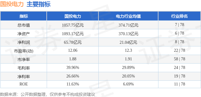 股票行情快报：国投电力（600886）2月26日主力资金净买入5130.19万元